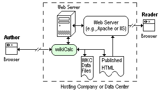 Server-side diagram